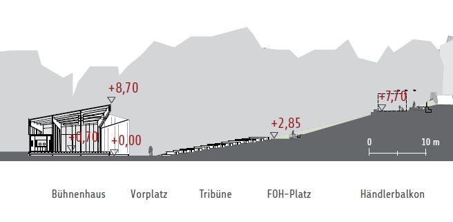 Geländeschnitt