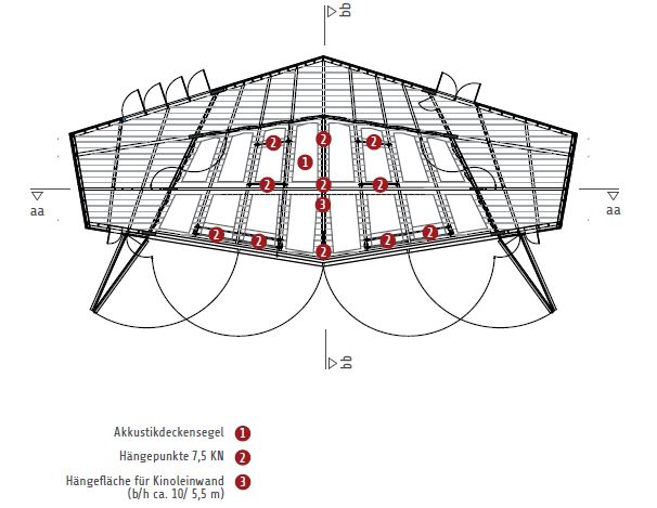 Deckenspiegel des Bühnenhauses mit Akustikdeckensegel, Hängepunkten und Hängefläche